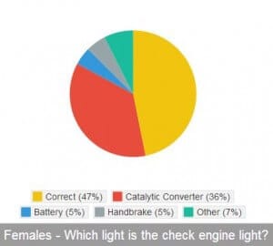 Female-Check-Engine