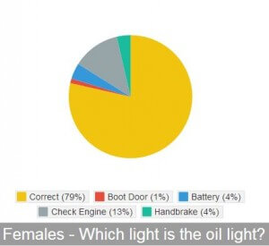 Female Oil