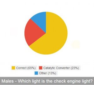 Male check engine