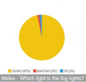 Male-Fog-Light