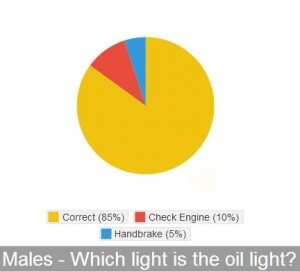 Male-Oil-light