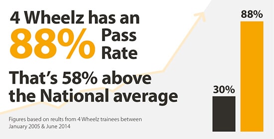 Pass rate graph