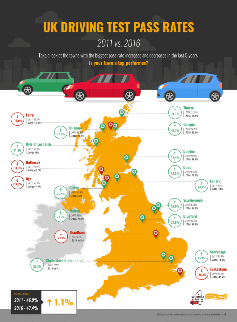 UK driving test pass rates map