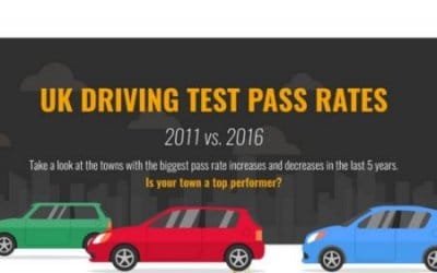 UK Driving Test Pass Rates 2011 vs. 2016